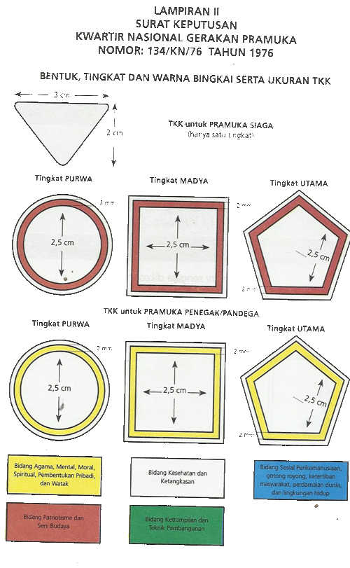 Bentuk Warna Tanda Kecakapan Khusus/TKK